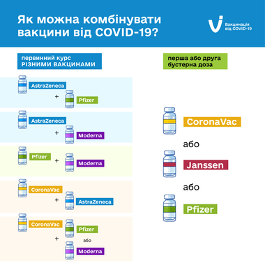 В Україні змінились правила щодо вакцинації від коронавірусу 2