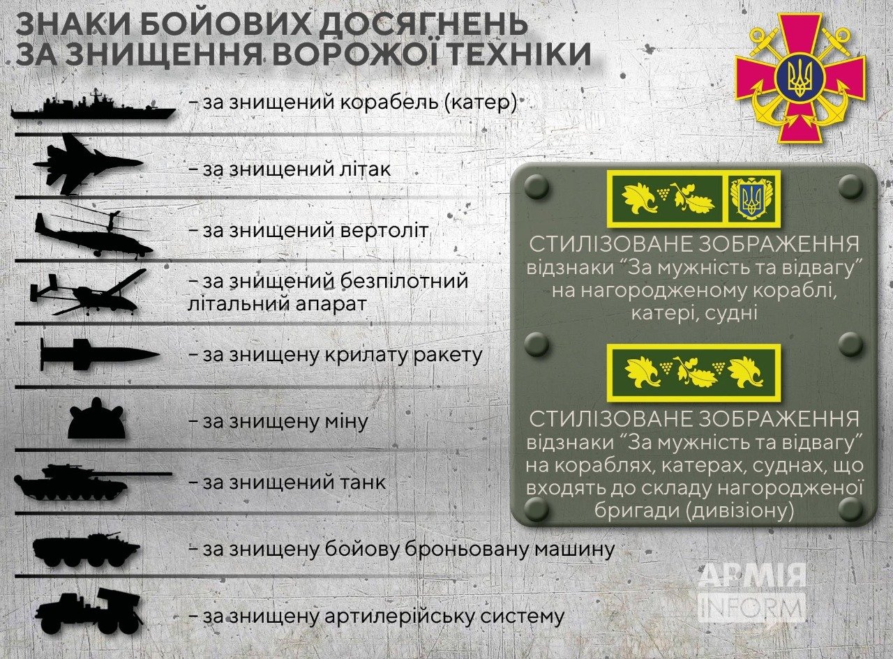 Источник: Аrmyinform