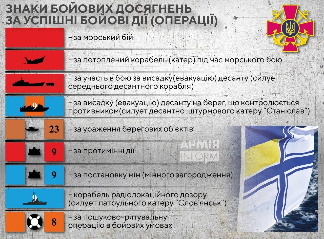 Источник: Аrmyinform
