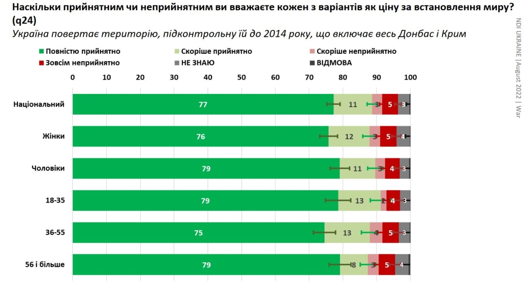 Как украинцы относятся к ВСУ и доверяют ли Зеленскому — результаты опроса 3