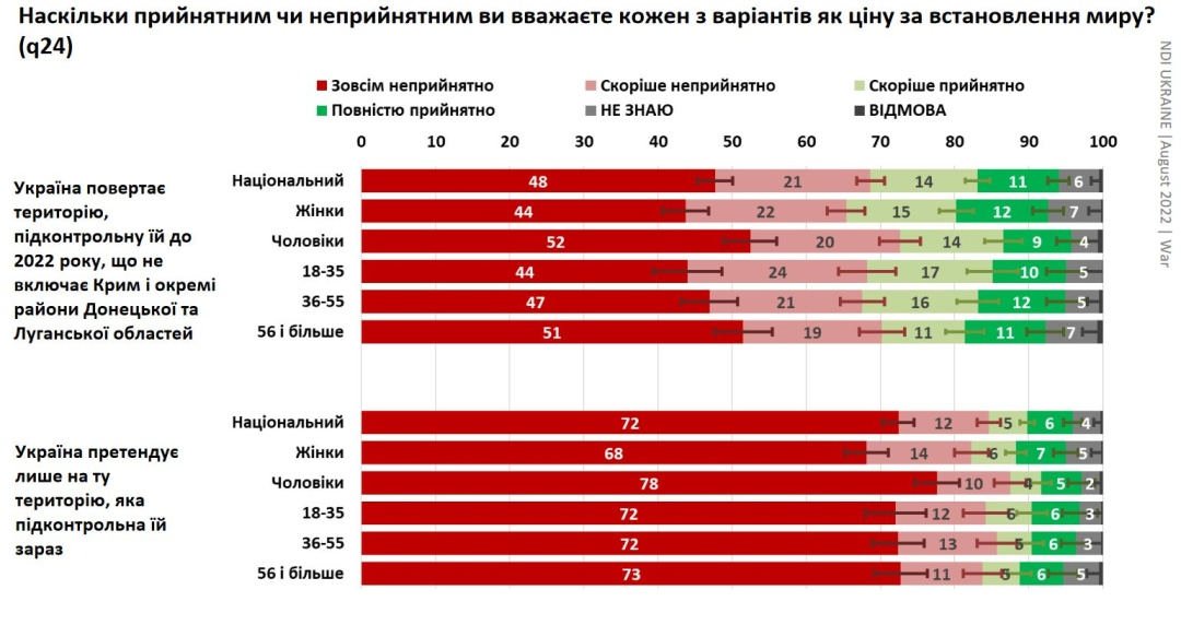 Как украинцы относятся к ВСУ и доверяют ли Зеленскому — результаты опроса 4