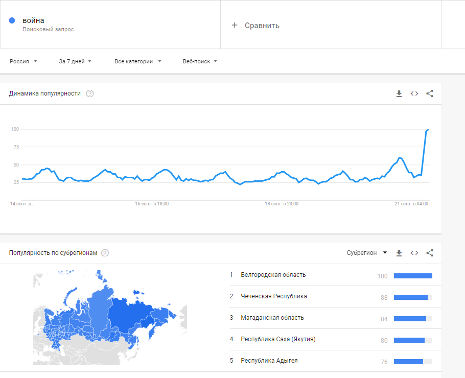 Скрін з Google Trends