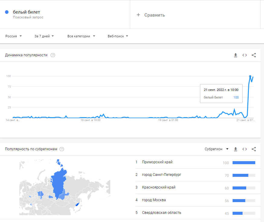 Скрін з Google Trends