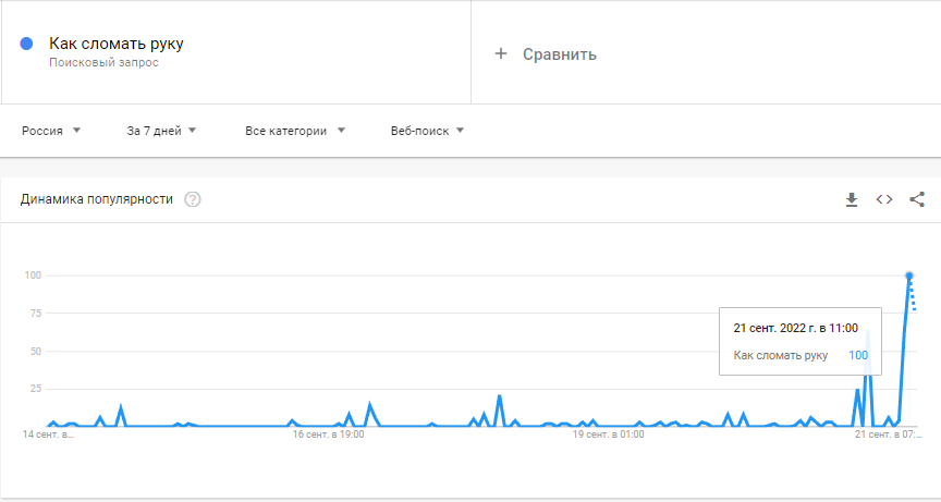 Скрін з Google Trends