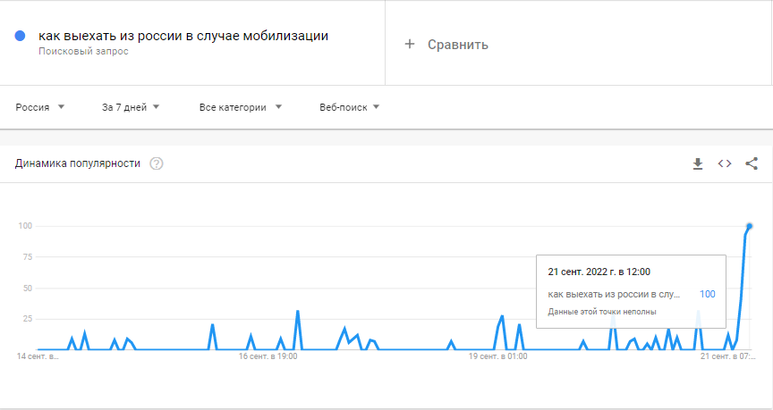 Скрін з Google Trends