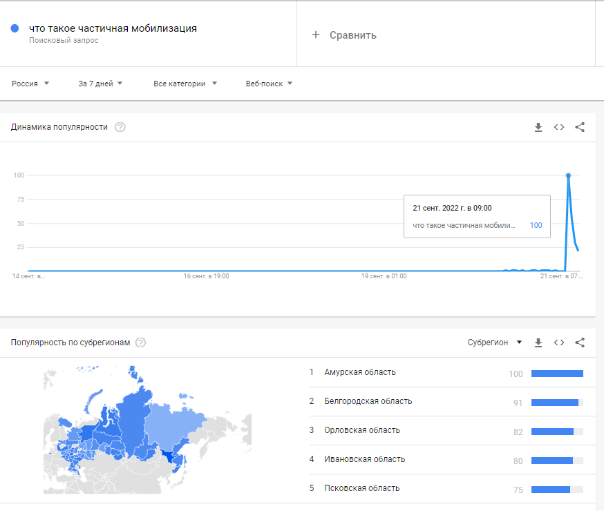 Скрін з Google Trends