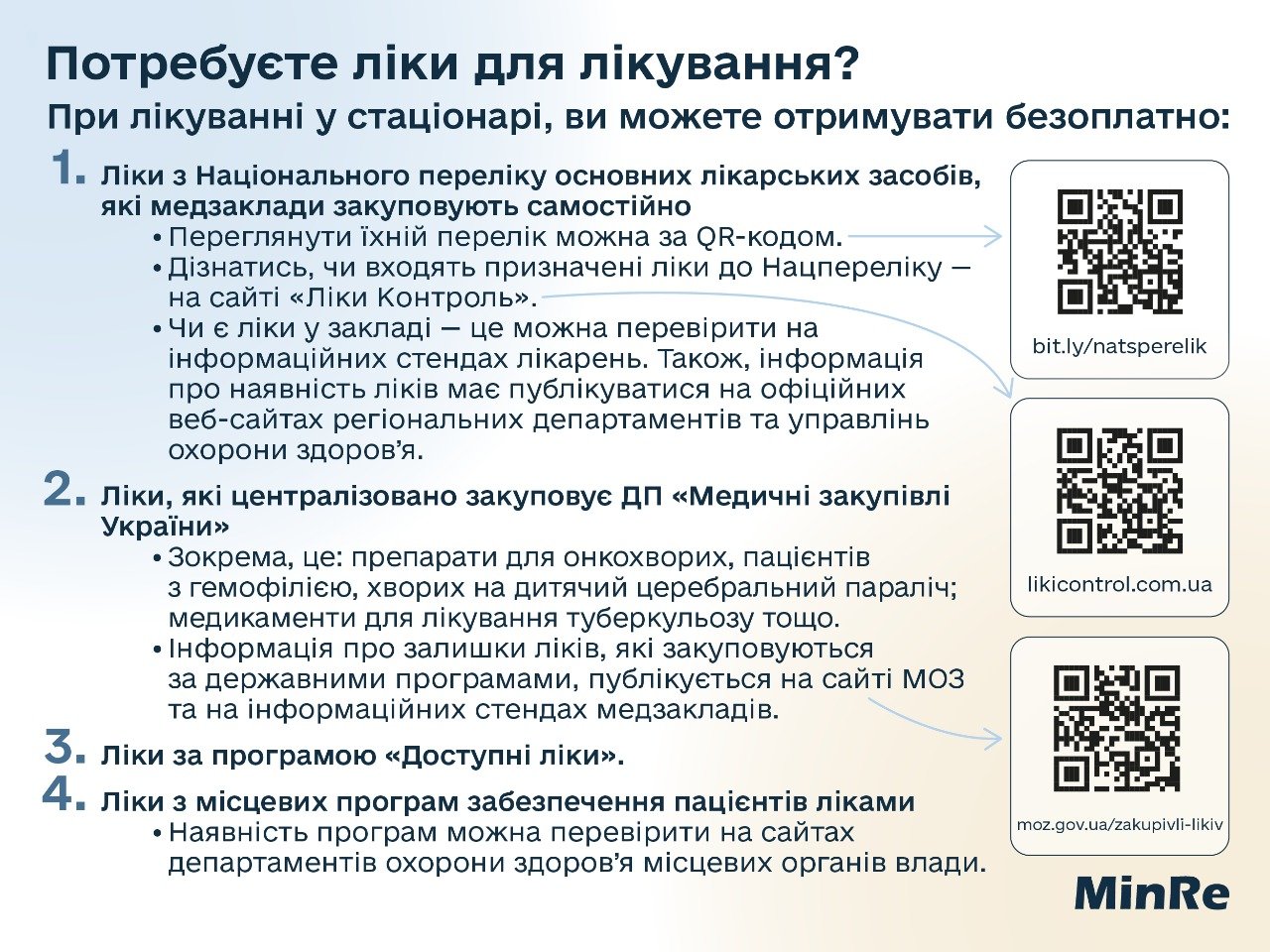 Джерело: МОЗ