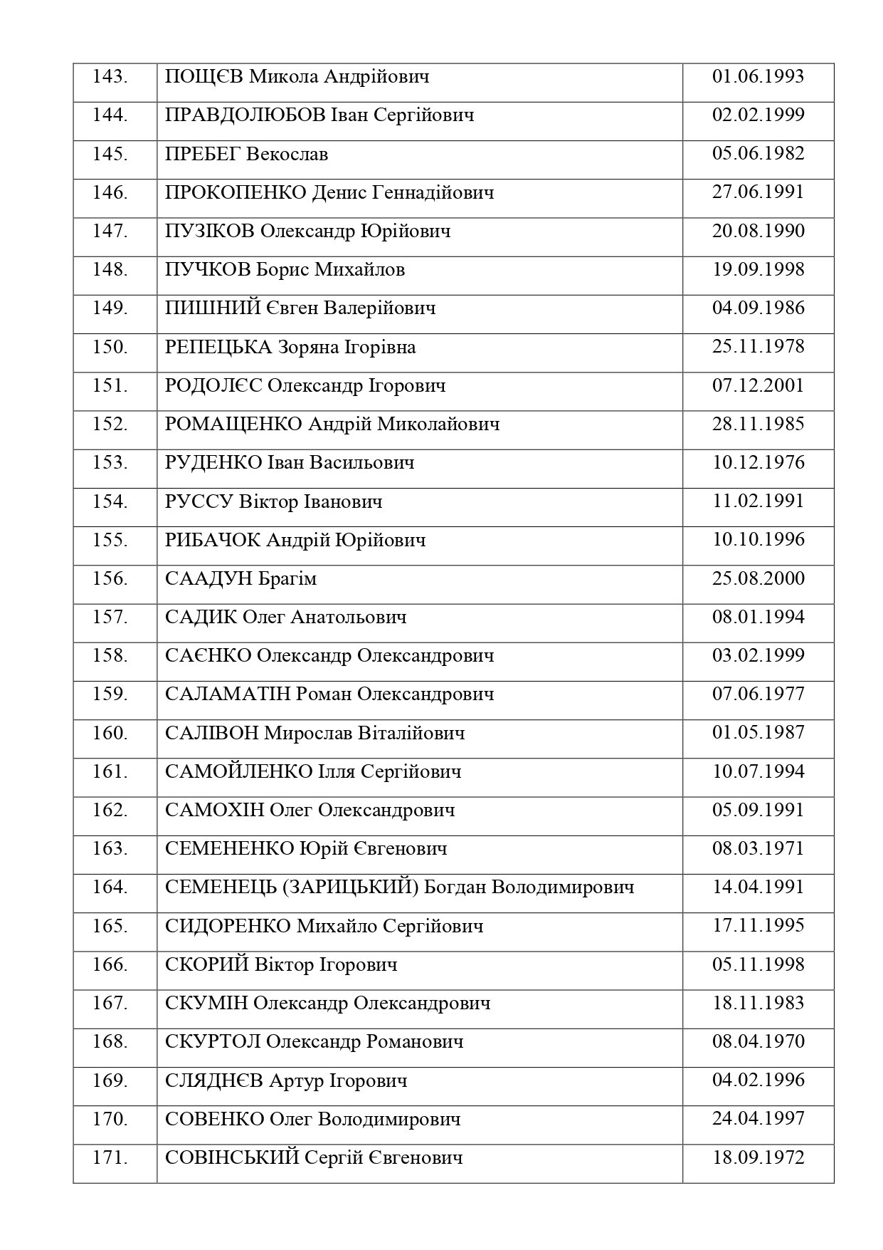 Зеленський: віддати Медведчука за справжніх воїнів не шкода 6