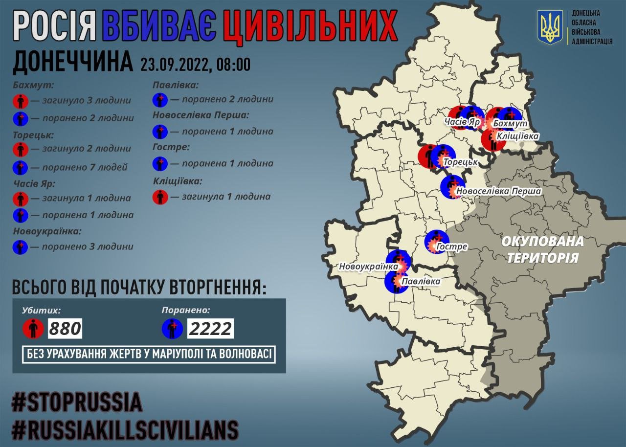 Джерело: Донецька обласна військова адміністрація