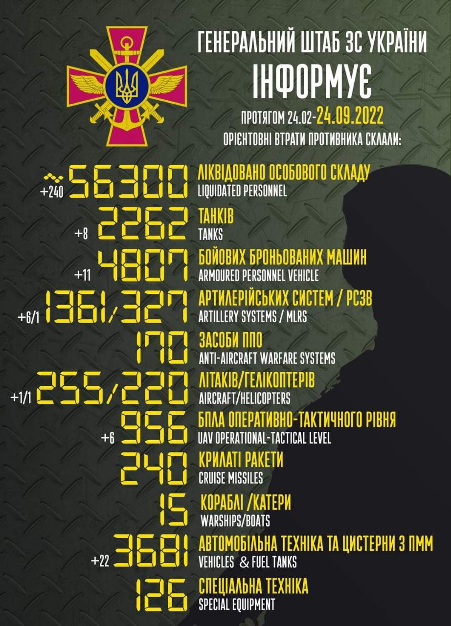 Втрати ворога станом на ранок 24 вересня