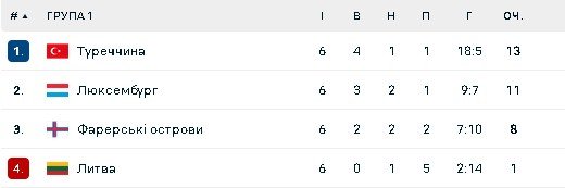 Група С1