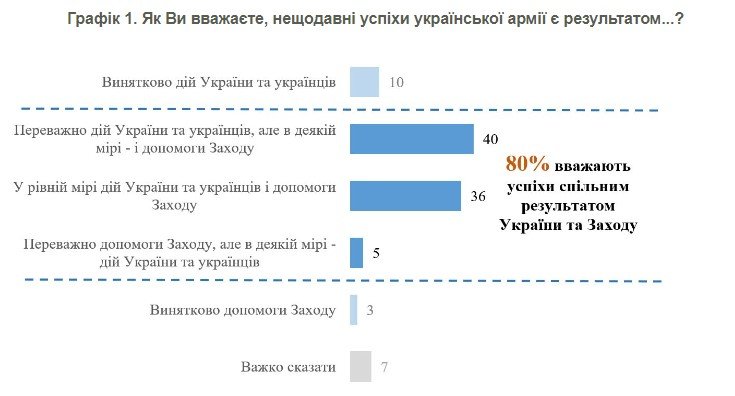 Источник: КМИС