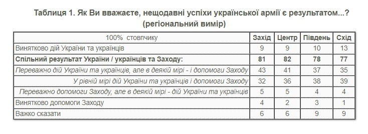 Источник: КМИС