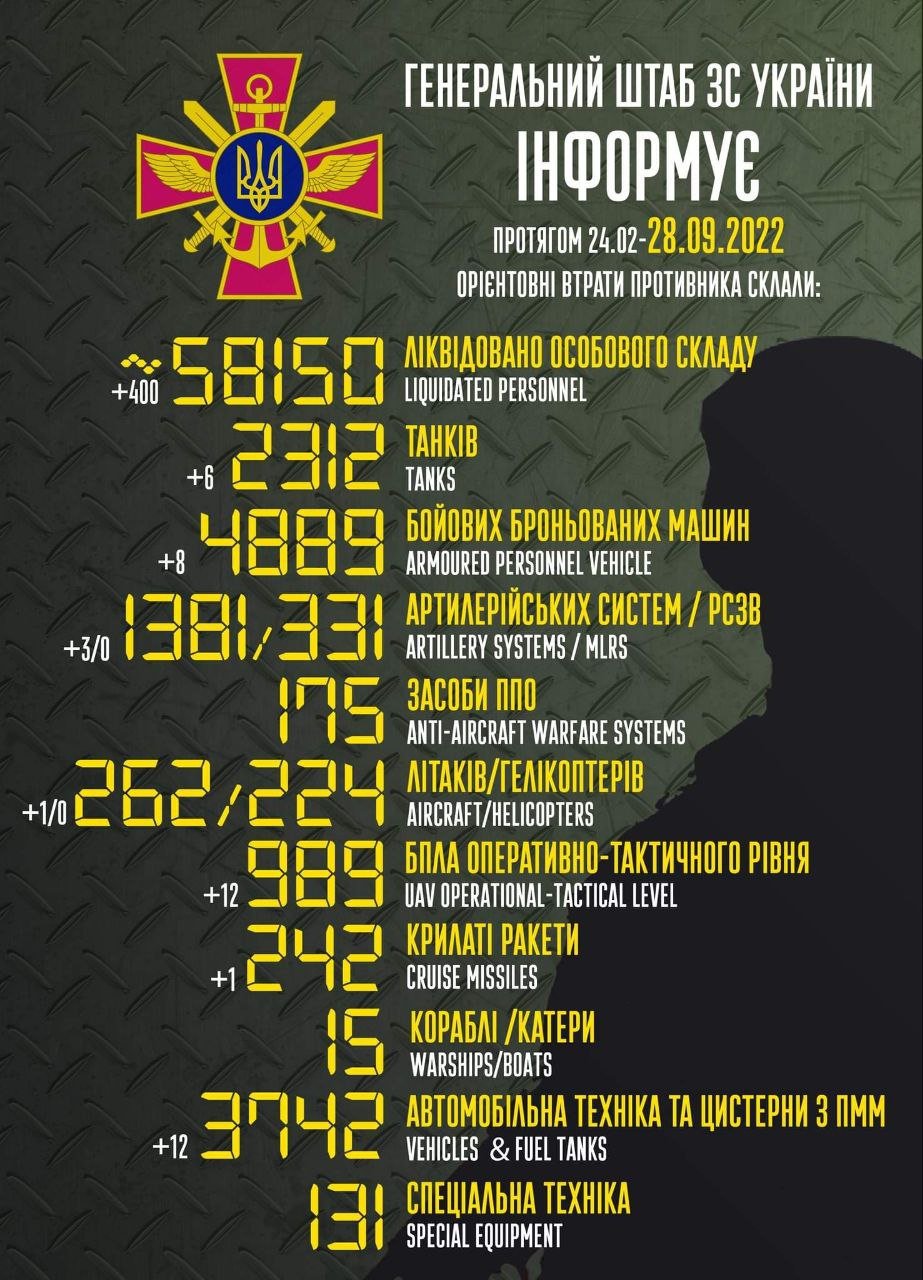 Втрати ворога станом на ранок 28 вересня