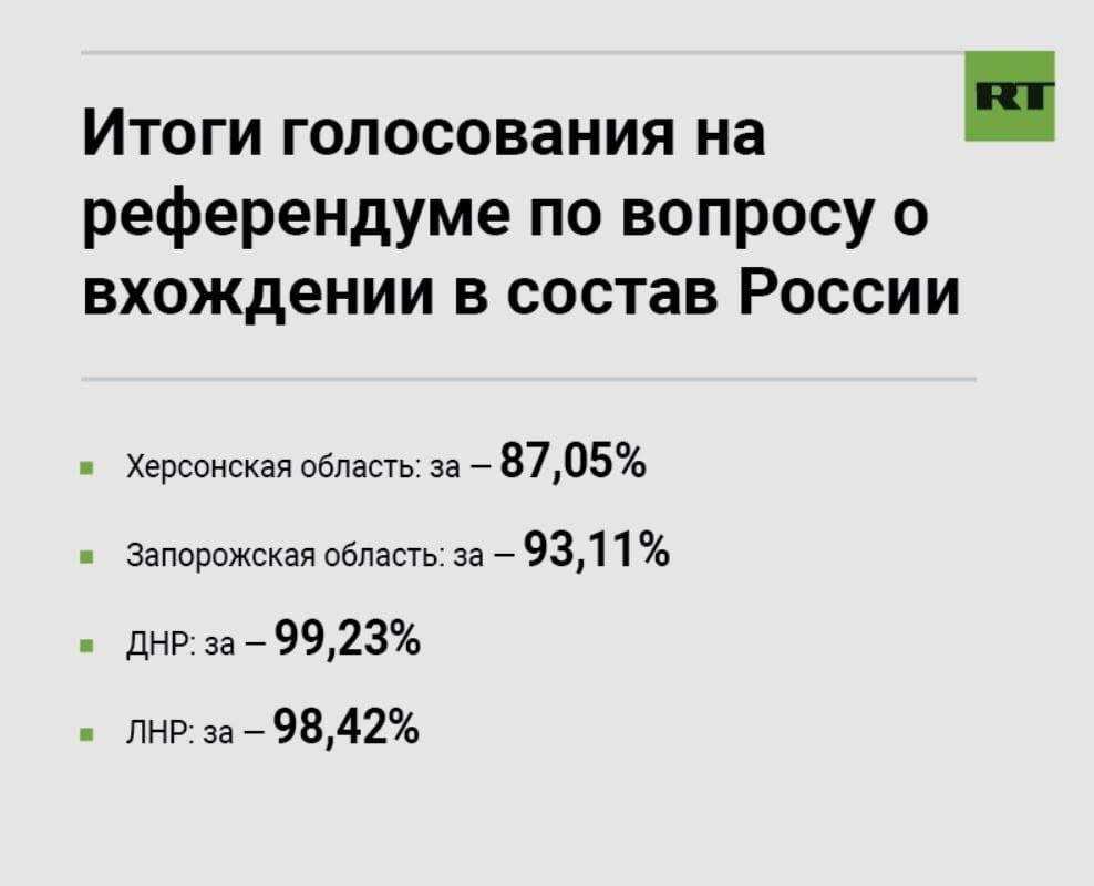 "результати" псевдореферендуму від російської інформпомийки  "результати" псевдореферендуму від російської інформпомийки
