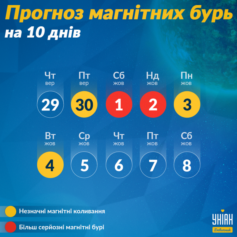 П‘ятиденна магнітна буря накриє Україну: які дні будуть небезпечними 1
