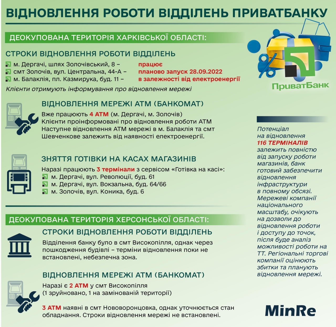 Відновлення роботи "ПриватБанку" на Харківщині