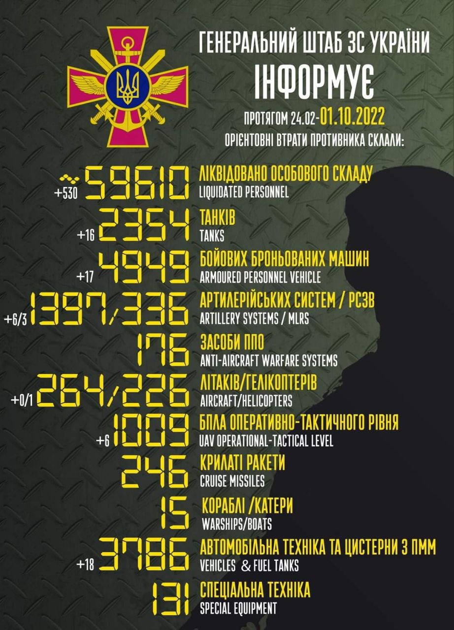 Втрати ворога станом на ранок 1 жовтня