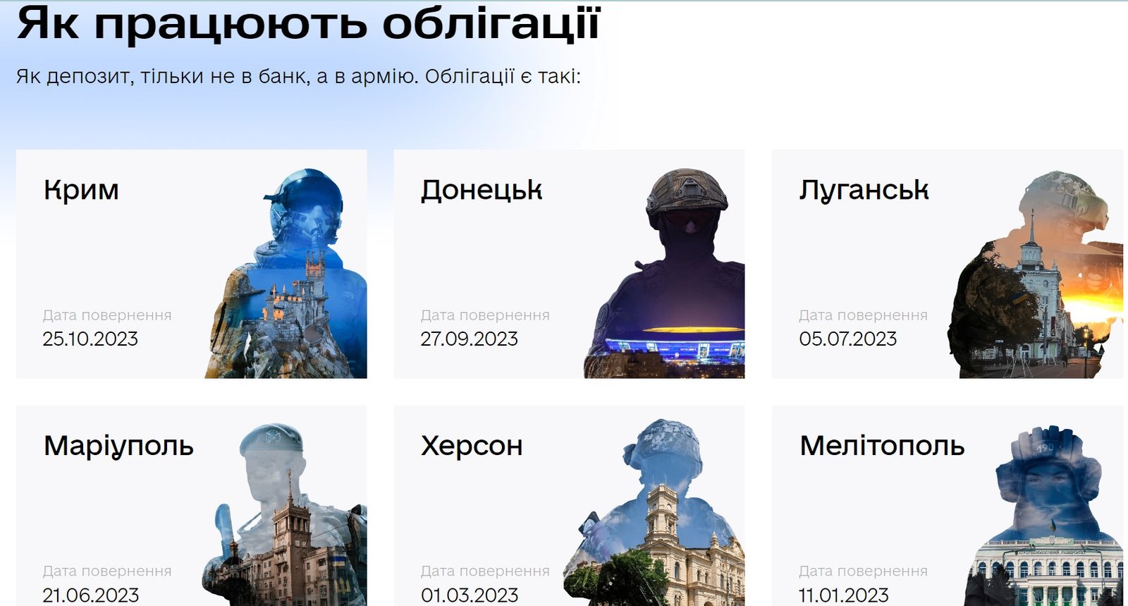 Джерело: militarybonds.diia.gov.ua