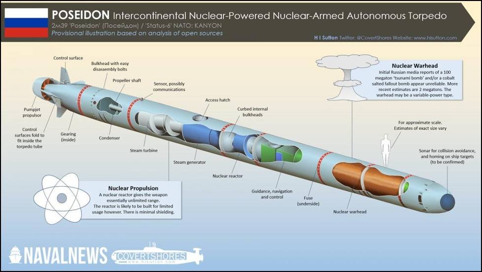 Як виглядає ракета “Посейдон”