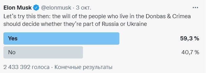 Закінчилося голосування в Twitter Ілона Маска щодо Криму: результати опитування 1