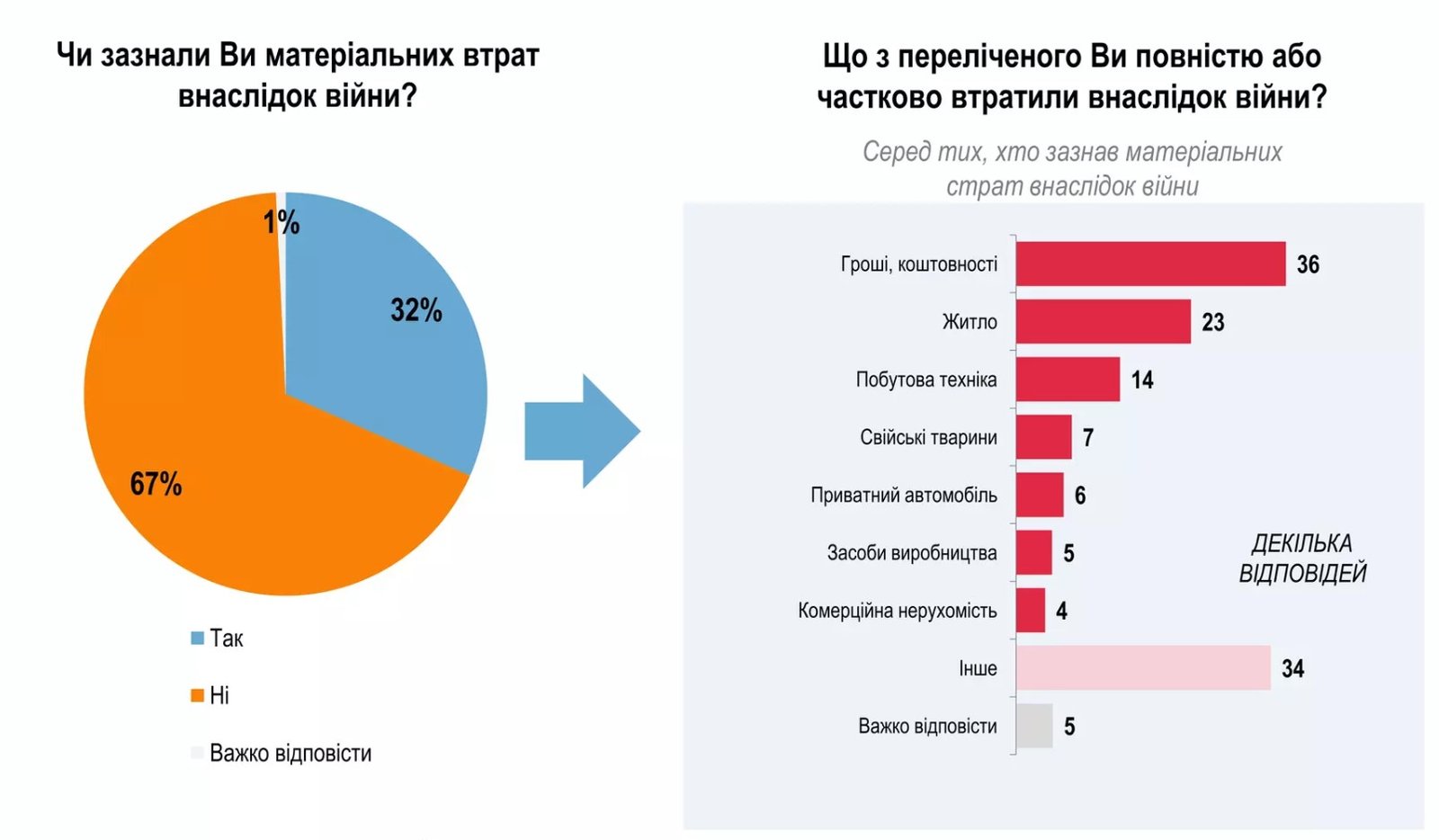 Дані: "Рейтинг"