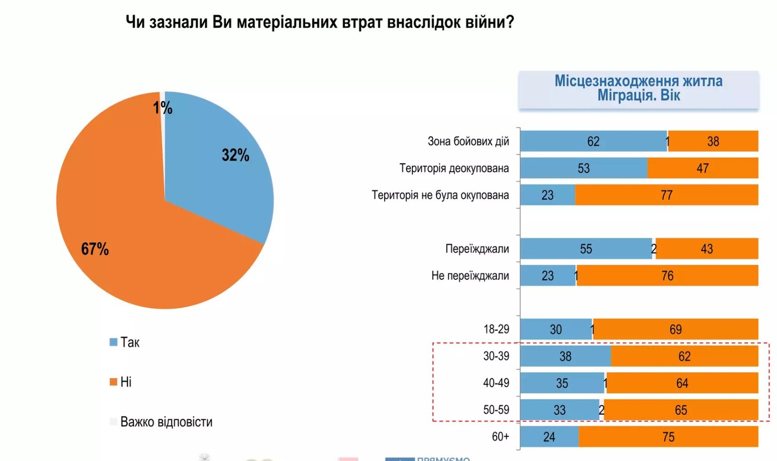 Дані: "Рейтинг"