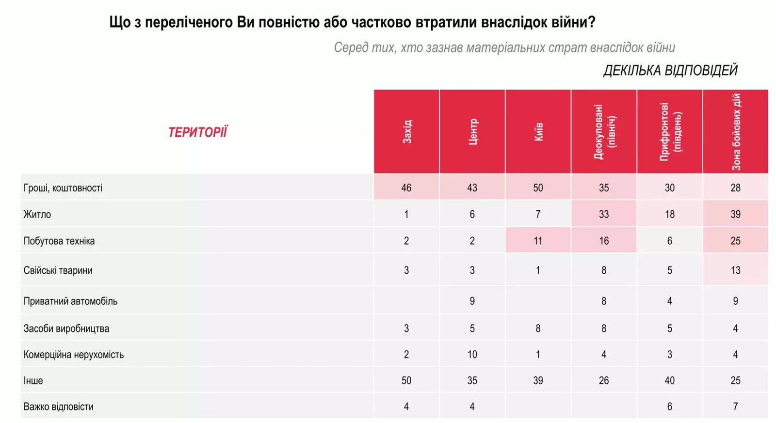 Дані: "Рейтинг"