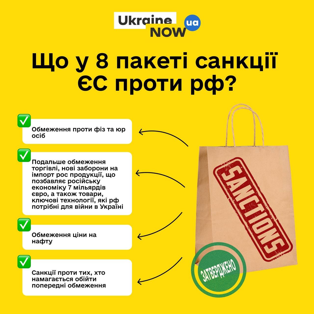 Євросоюз погодив 8 пакет санкцій проти росії: що в нього входить 1