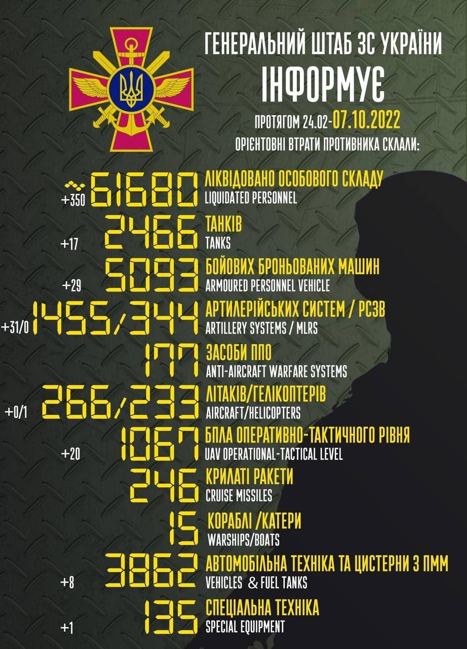Втрати ворога станом на ранок 7 жовтня