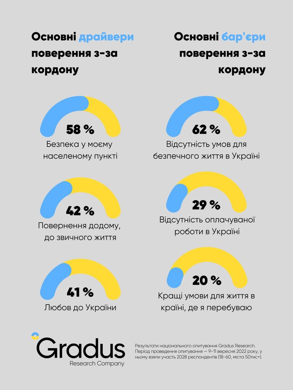 Джерело: Gradus Ukraine