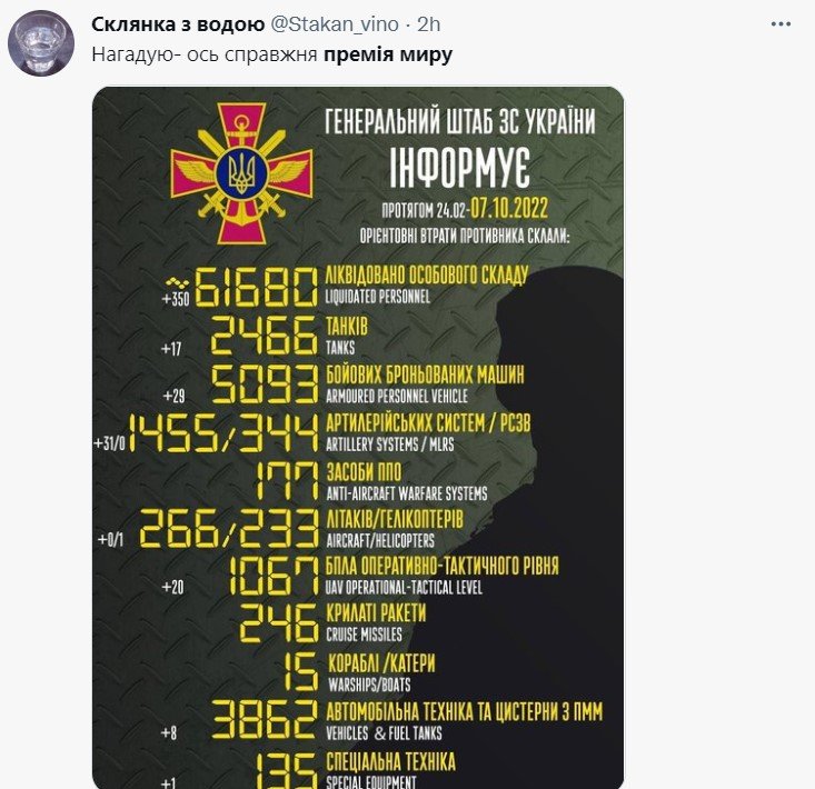 Згадали втрати росіян у війні проти України