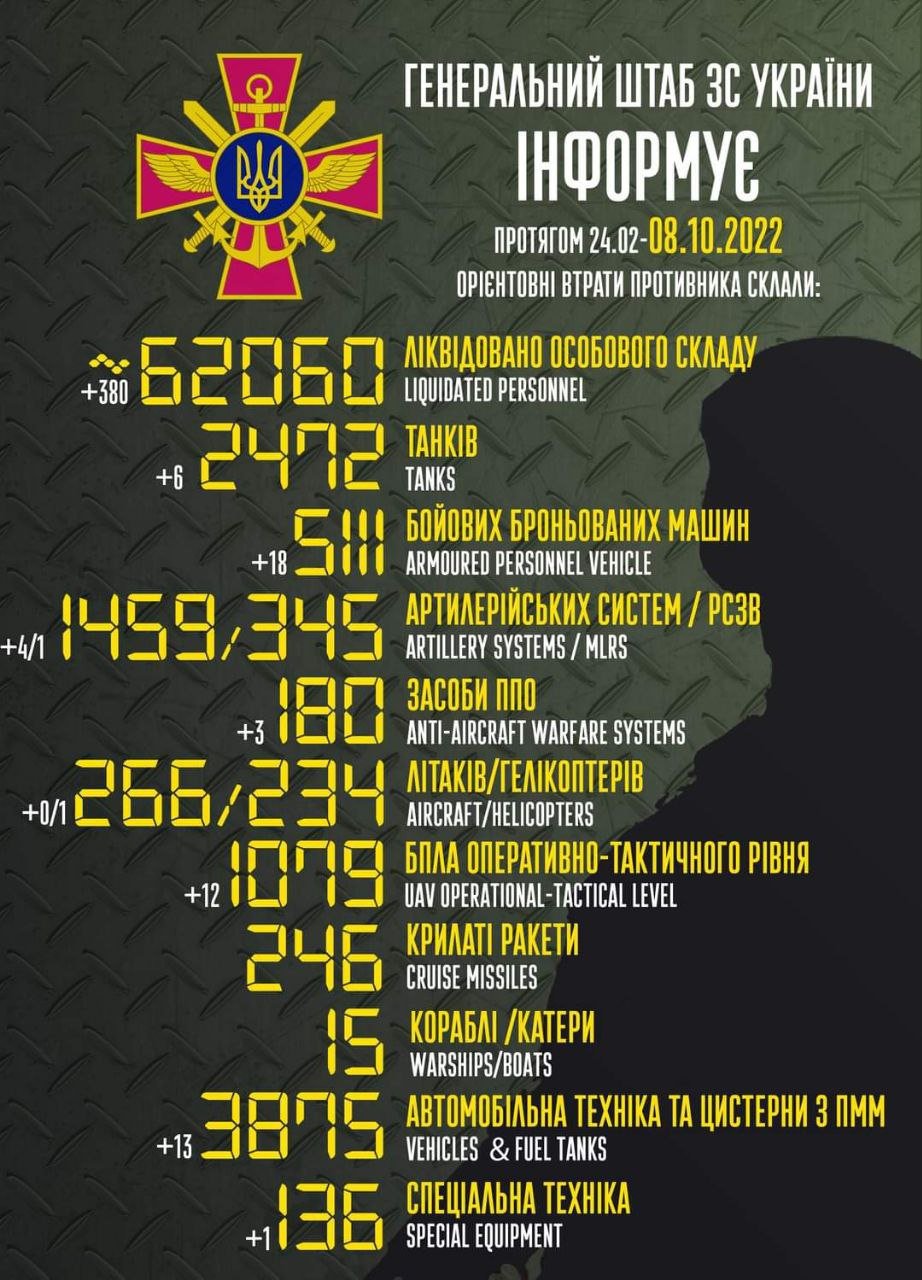 Втрати ворога станом на ранок 8 жовтня