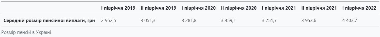Дані: Опендатабот