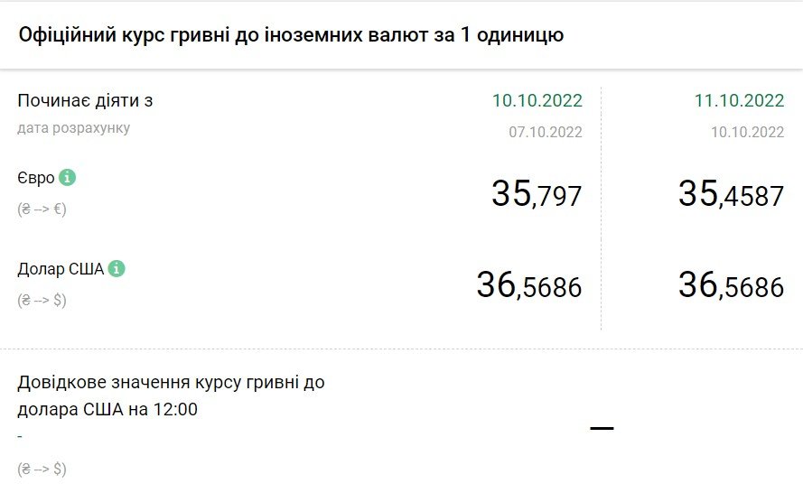 Джерело: НБУ