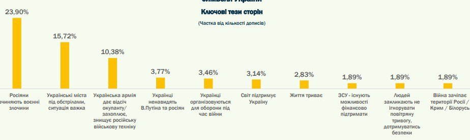 Результати дослідження. Джерело - CAT - UA