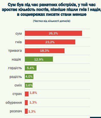 Результати дослідження. Джерело - CAT - UA