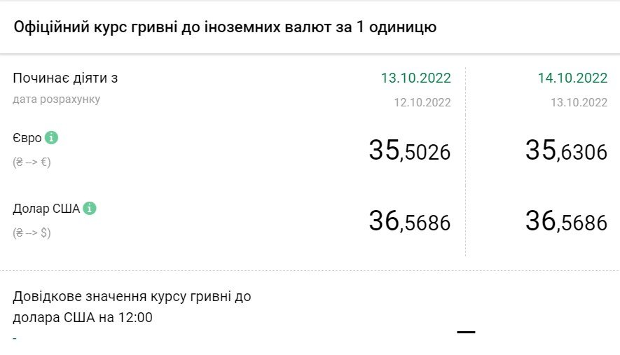 Данные: НБУ