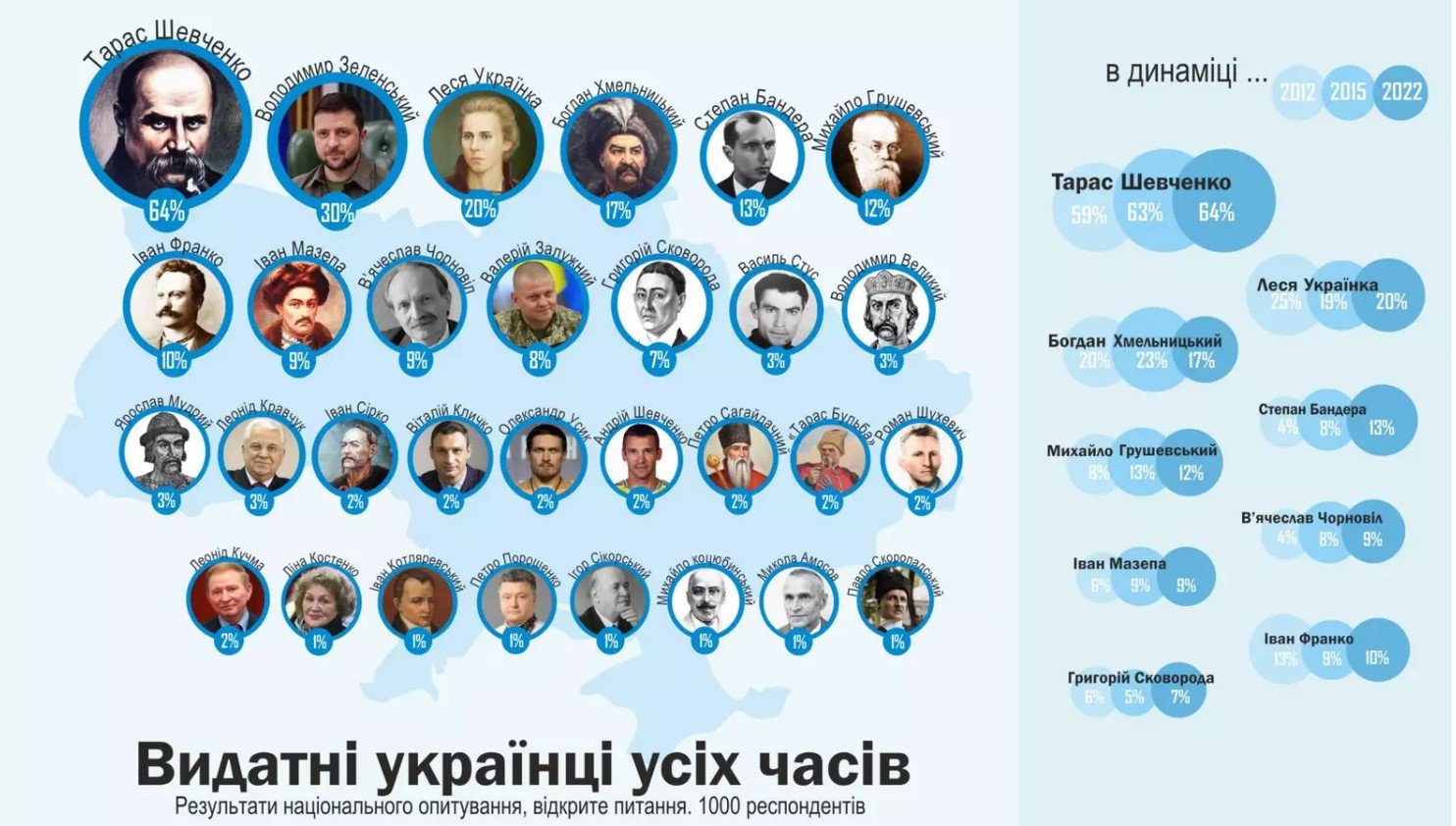 Джерело: "Рейтинг"