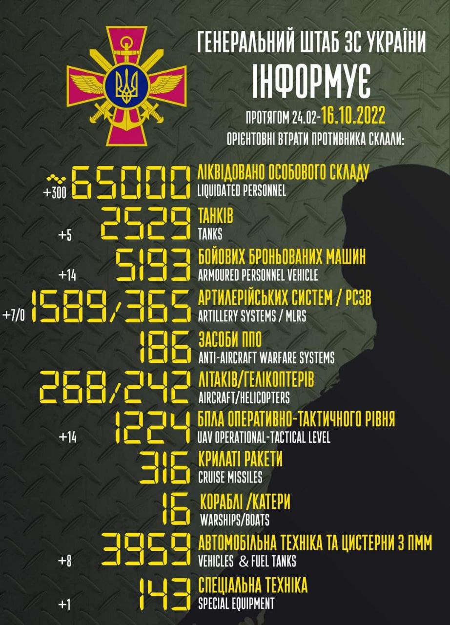 Втрати ворога станом на ранок 16 жовтня