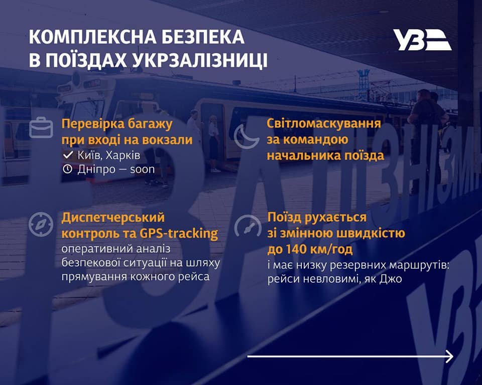 Джерело: Укрзалізниця