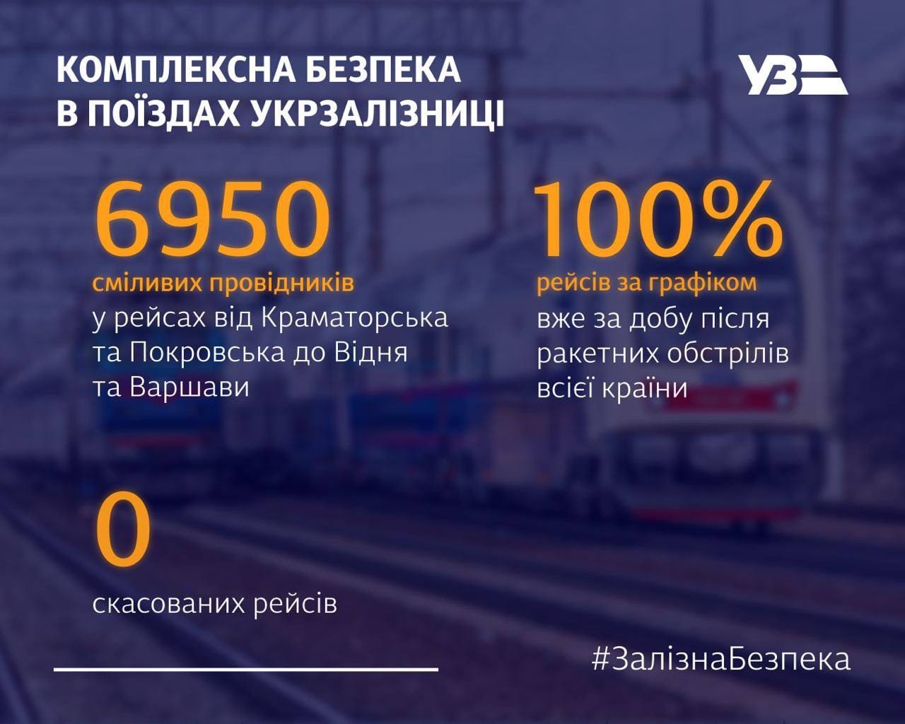 Джерело: Укрзалізниця
