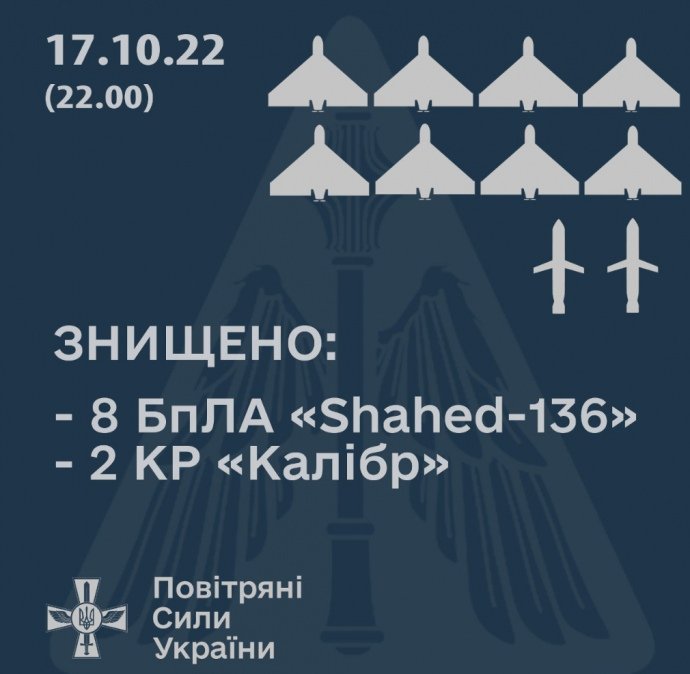 Воздушные силы уничтожили ещё 8 иранских дронов-камикадзе Shahed-136 1