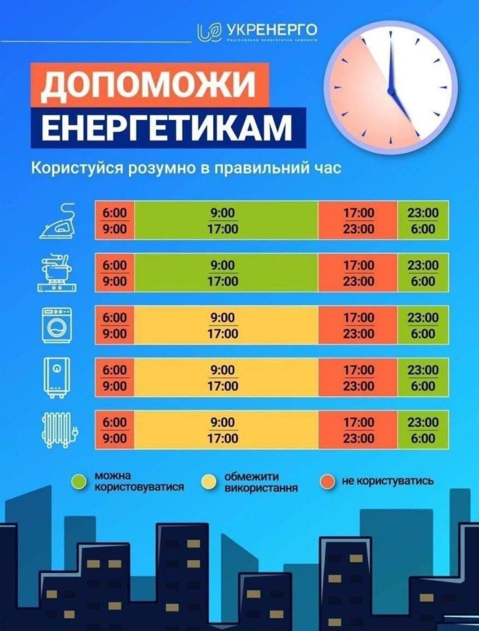 Оптимальний час використання електричних приладів