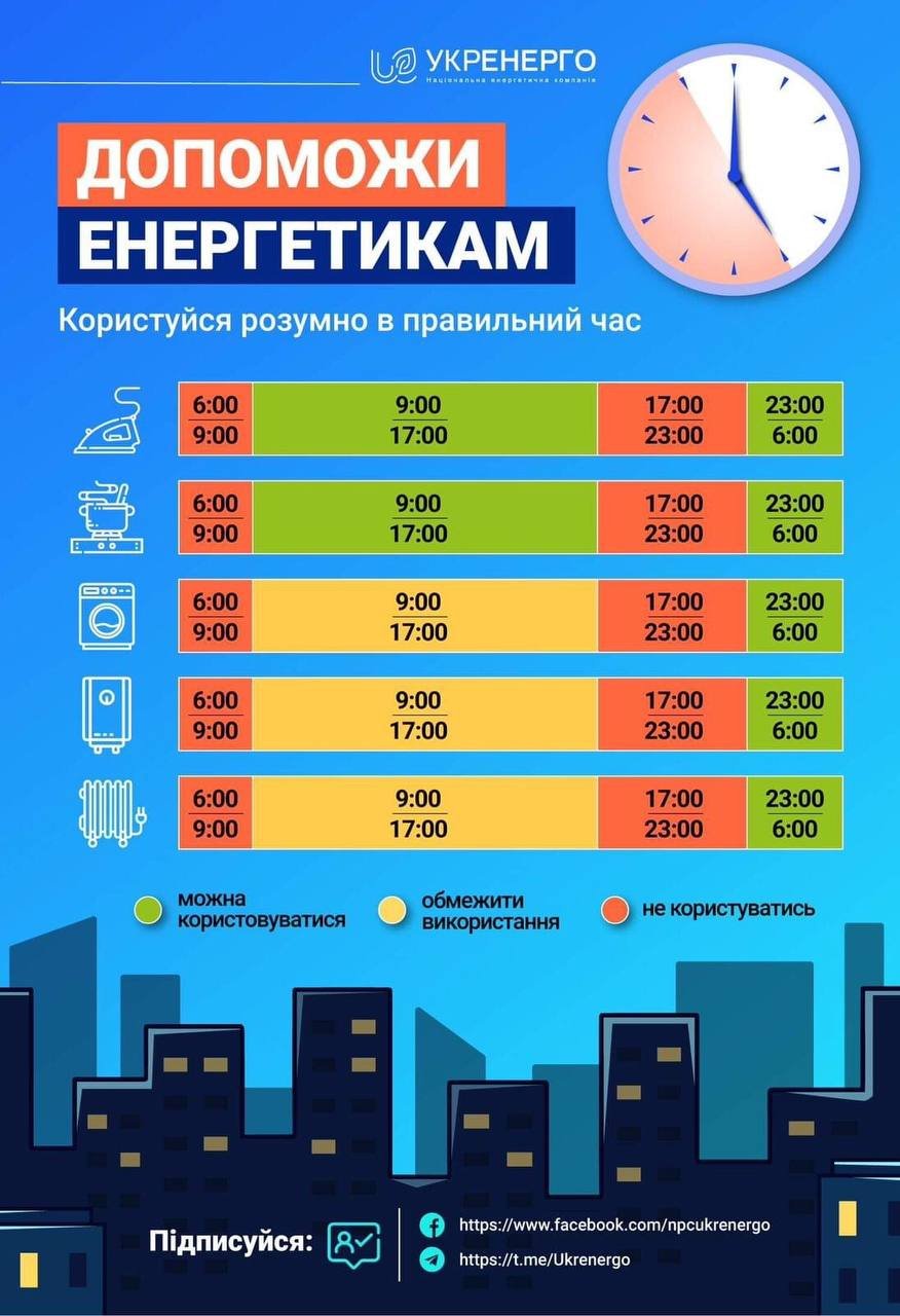 Джерело: "Укренерго"