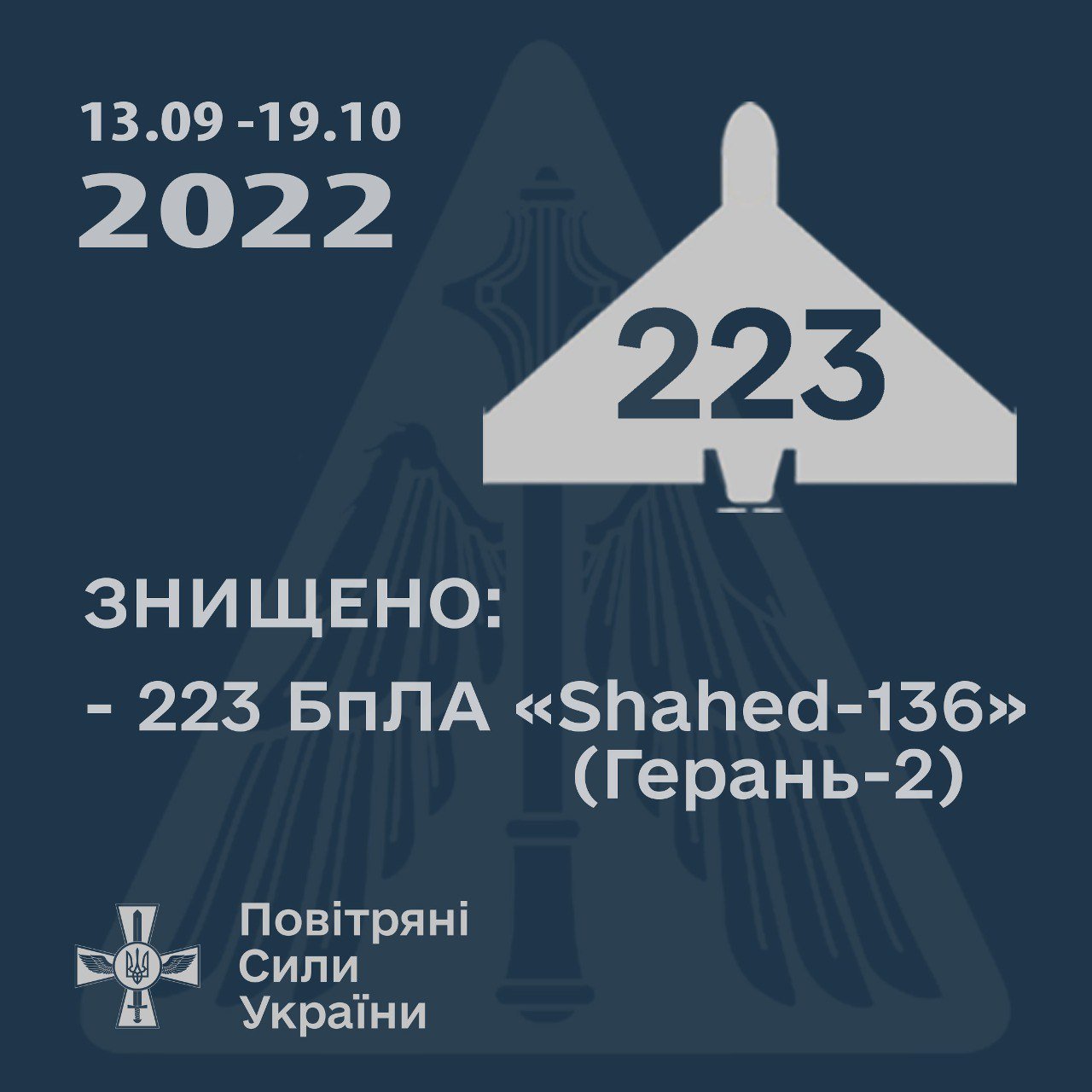 Джерело: Командування Повітряних сил ЗСУ