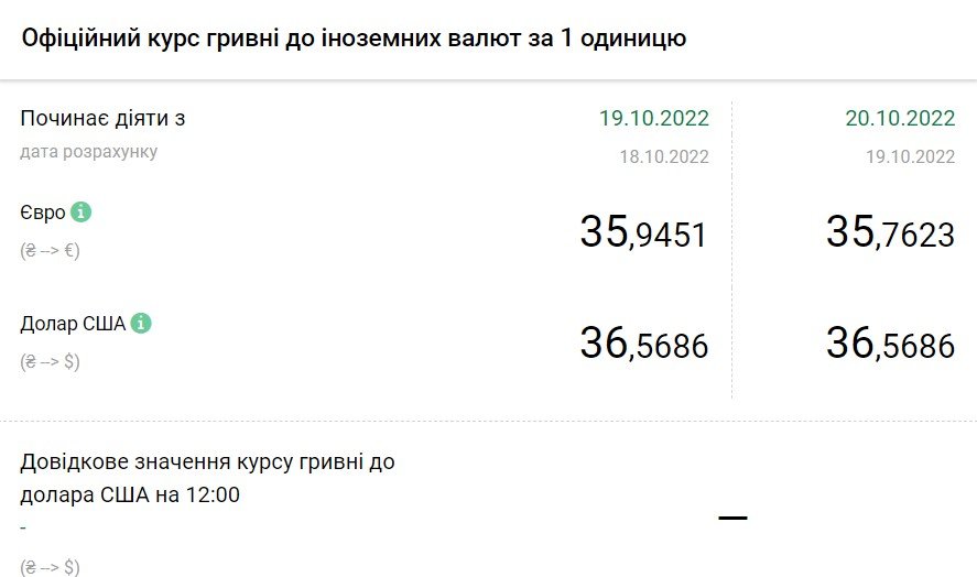 Данные: НБУ