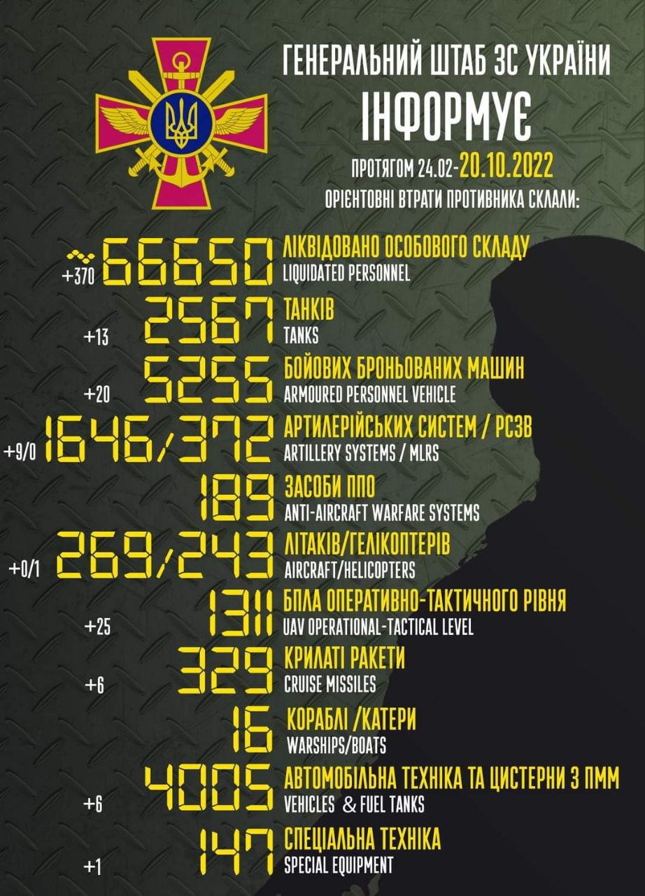 Потери врага по состоянию на утро 20 октября