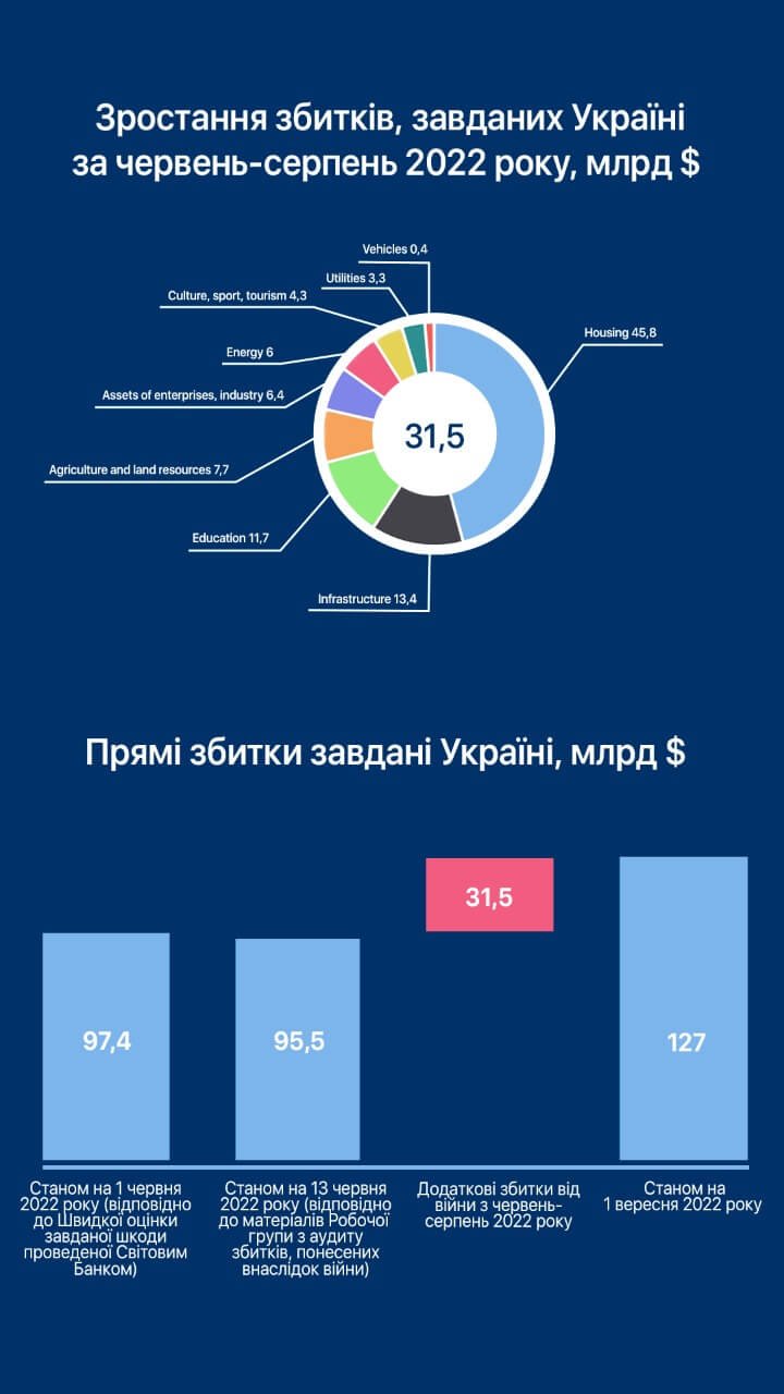 Джерело: KSE