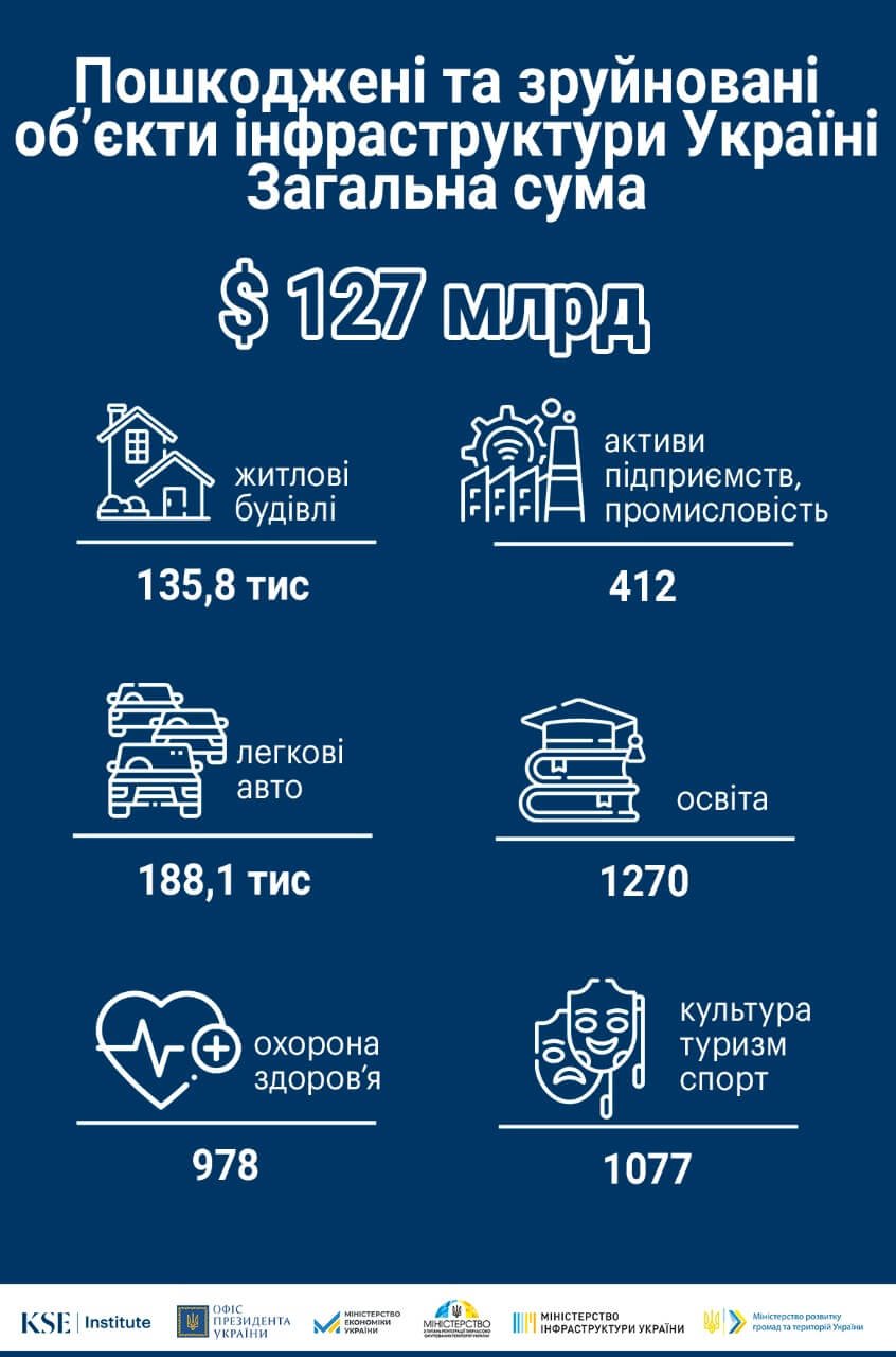 Джерело: KSE